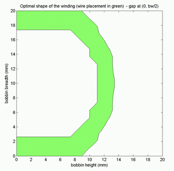 Optimized winding shape image.